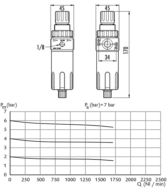 Pressure filter regulator for compressed air