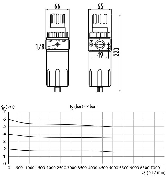 Pressure filter regulator for compressed air