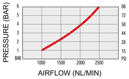 airblock flow diagram